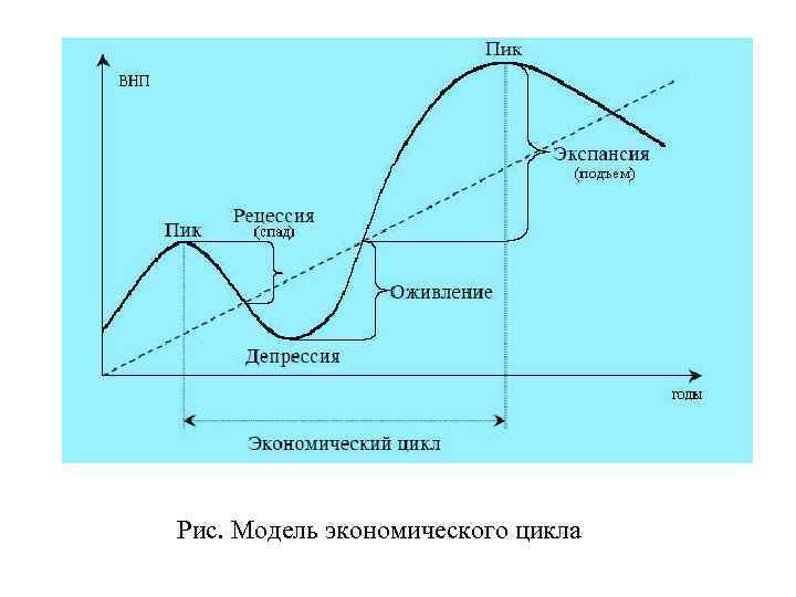 Циклы продолжительностью 10 лет