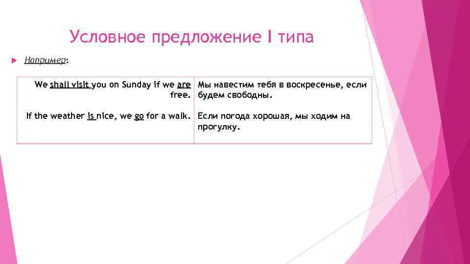 Условное предложение I типа Например: We shall visit you on Sunday if we are