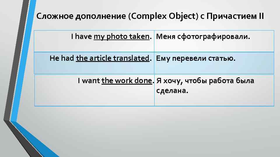Сложное дополнение (Complex Object) с Причастием II I have my photo taken. Меня сфотографировали.