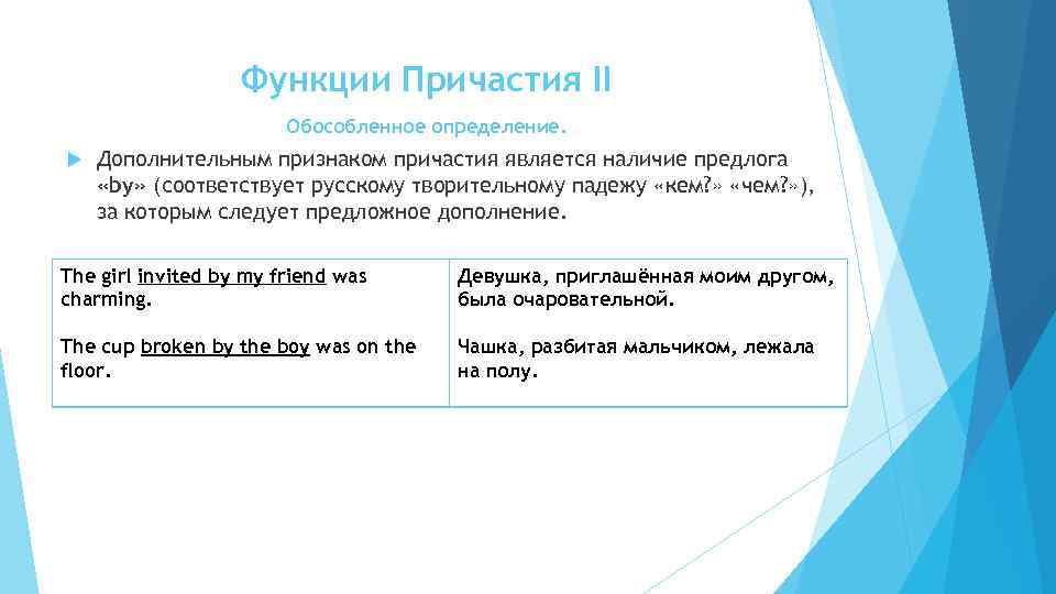 Функции Причастия II Обособленное определение. Дополнительным признаком причастия является наличие предлога «by» (соответствует русскому