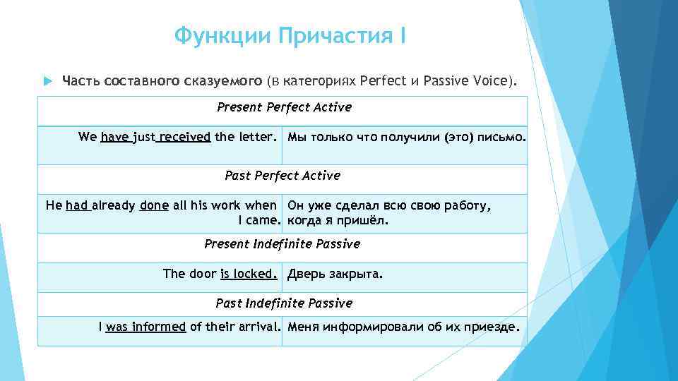 Функции Причастия I Часть составного сказуемого (в категориях Perfect и Passive Voice). Present Perfect