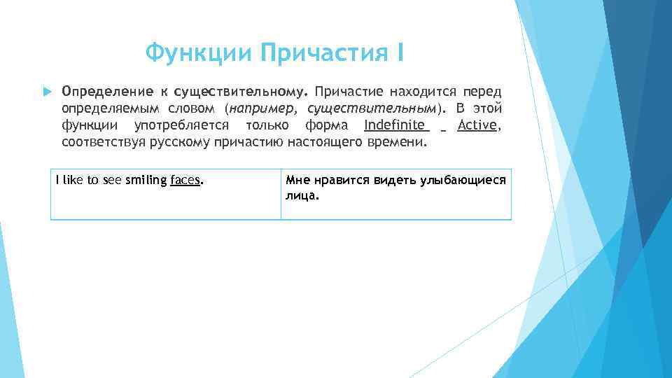 Функции Причастия I Определение к существительному. Причастие находится перед определяемым словом (например, существительным). В