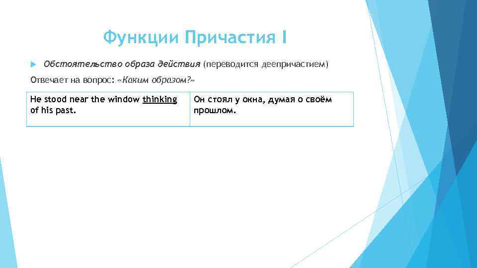 Роль причастий. Функции причастия 2 в английском языке. Функции причастия в предложении в английском языке. Participle обстоятельство. Функции participle в английском языке.