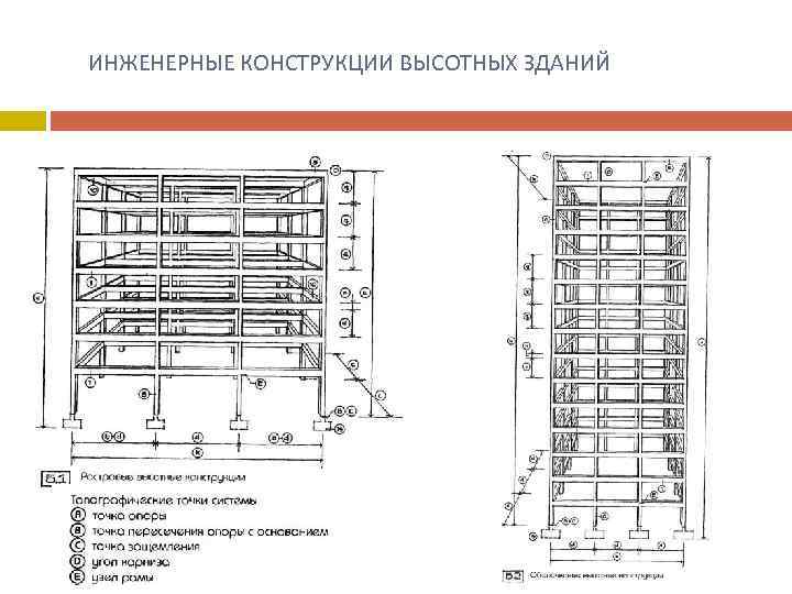 Инженерные конструкции