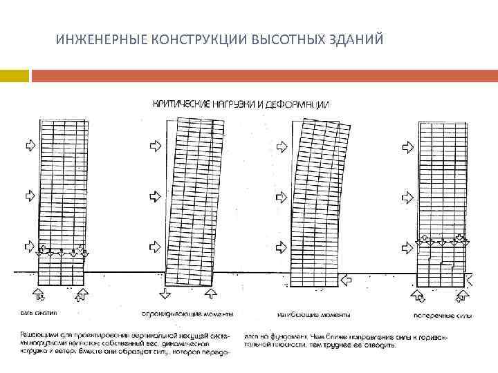 Конструктивные схемы многоэтажных зданий