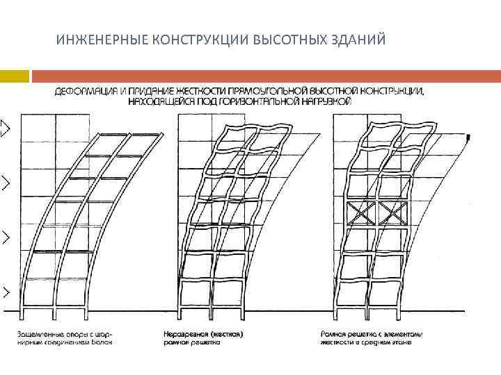  ИНЖЕНЕРНЫЕ КОНСТРУКЦИИ ВЫСОТНЫХ ЗДАНИЙ 