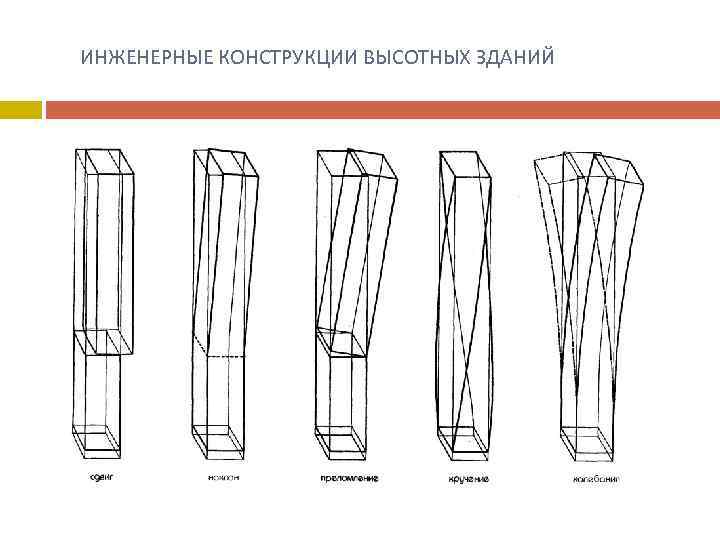  ИНЖЕНЕРНЫЕ КОНСТРУКЦИИ ВЫСОТНЫХ ЗДАНИЙ 