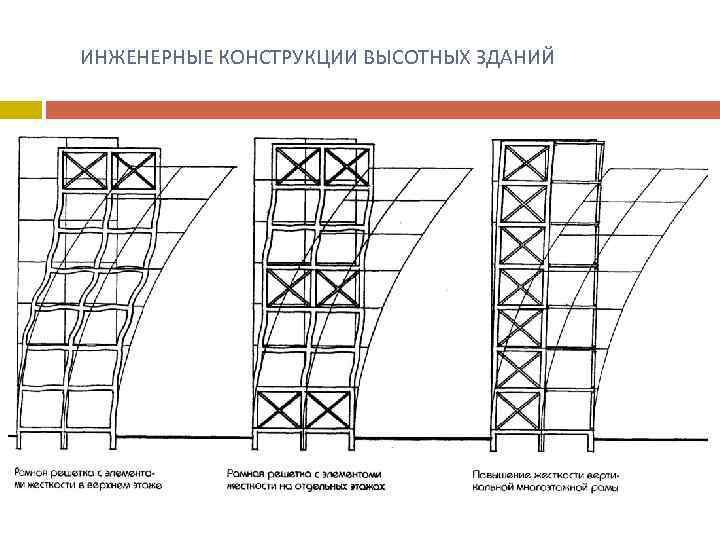 Устойчивость сооружения. Жесткость конструкции. Инженерные конструкций и сооружений. Устойчивость конструкции. Устойчивость зданий и сооружений.