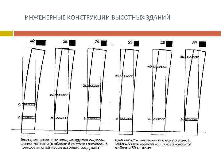  ИНЖЕНЕРНЫЕ КОНСТРУКЦИИ ВЫСОТНЫХ ЗДАНИЙ 