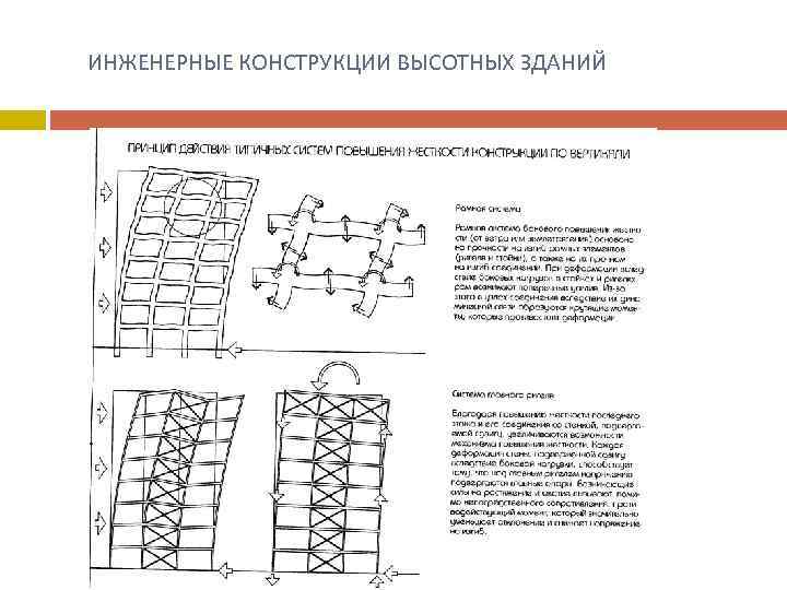  ИНЖЕНЕРНЫЕ КОНСТРУКЦИИ ВЫСОТНЫХ ЗДАНИЙ 