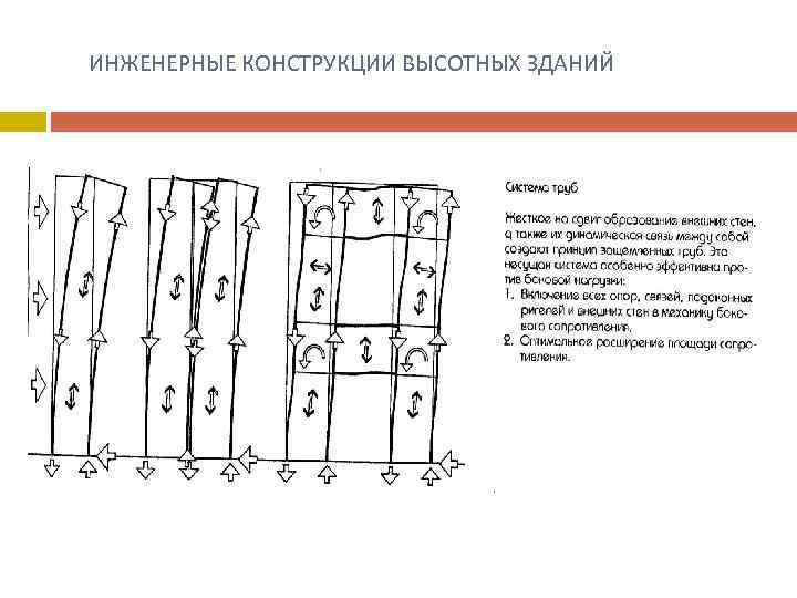  ИНЖЕНЕРНЫЕ КОНСТРУКЦИИ ВЫСОТНЫХ ЗДАНИЙ 