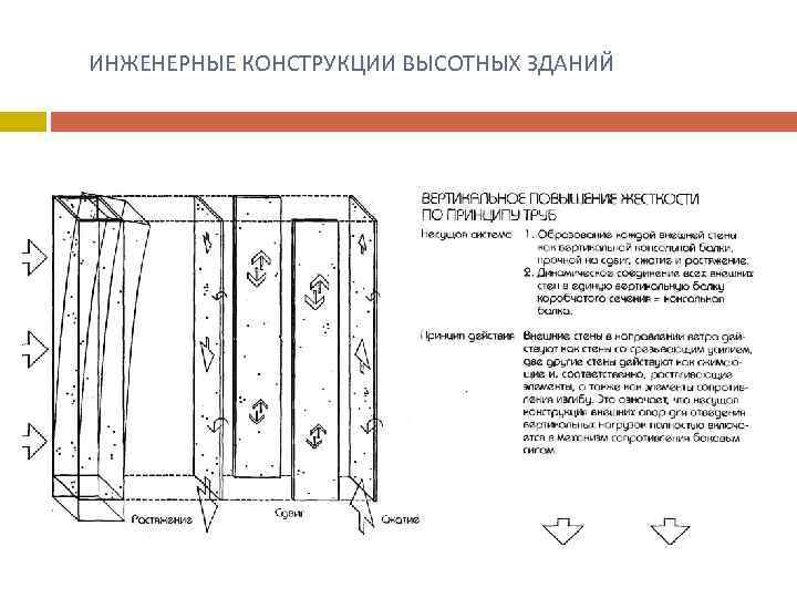  ИНЖЕНЕРНЫЕ КОНСТРУКЦИИ ВЫСОТНЫХ ЗДАНИЙ 