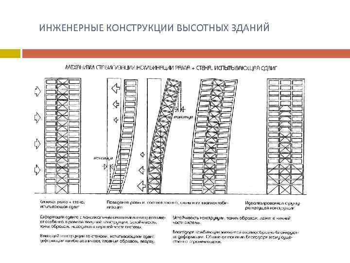  ИНЖЕНЕРНЫЕ КОНСТРУКЦИИ ВЫСОТНЫХ ЗДАНИЙ 
