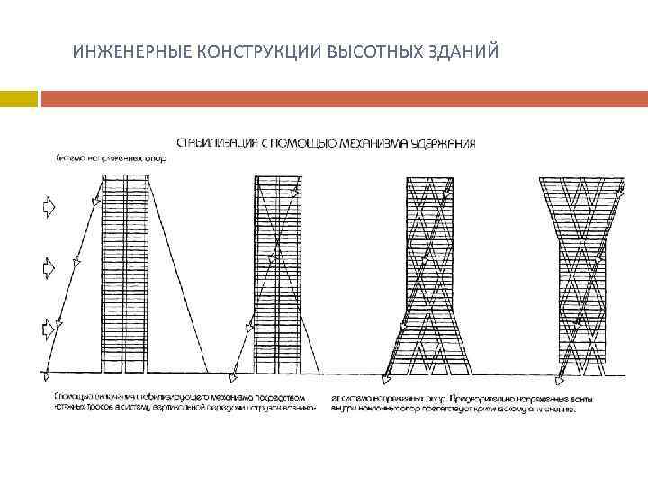  ИНЖЕНЕРНЫЕ КОНСТРУКЦИИ ВЫСОТНЫХ ЗДАНИЙ 