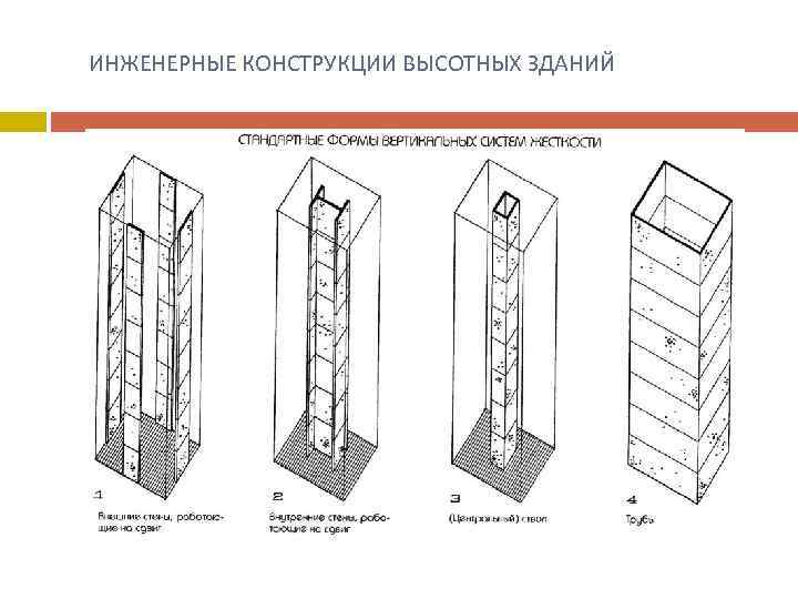 Типы конструкций. Ствольная конструктивная система высотных зданий. Оболочковая конструктивная система высотных зданий. Оболочечная схема высотных зданий. Конструктивные схемы высотных зданий 