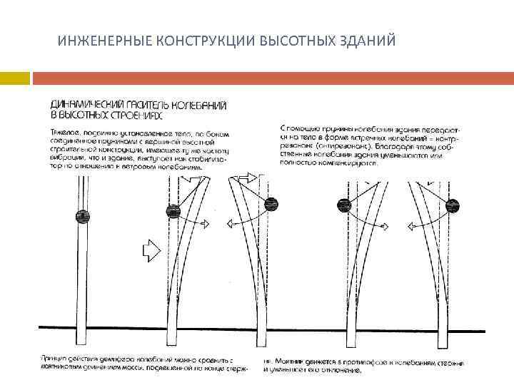  ИНЖЕНЕРНЫЕ КОНСТРУКЦИИ ВЫСОТНЫХ ЗДАНИЙ 