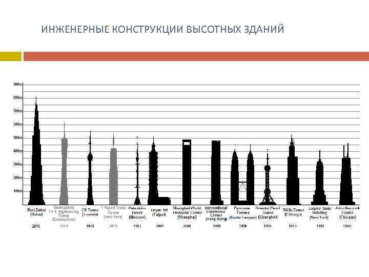  ИНЖЕНЕРНЫЕ КОНСТРУКЦИИ ВЫСОТНЫХ ЗДАНИЙ 