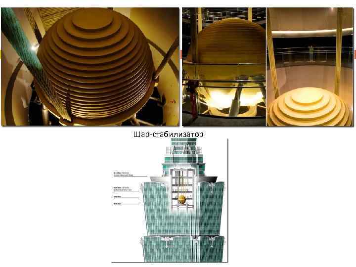 Шар-стабилизатор 