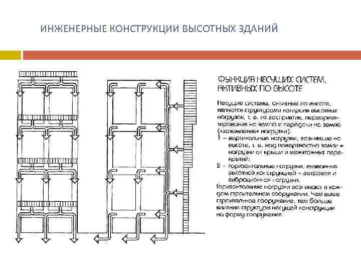  ИНЖЕНЕРНЫЕ КОНСТРУКЦИИ ВЫСОТНЫХ ЗДАНИЙ 