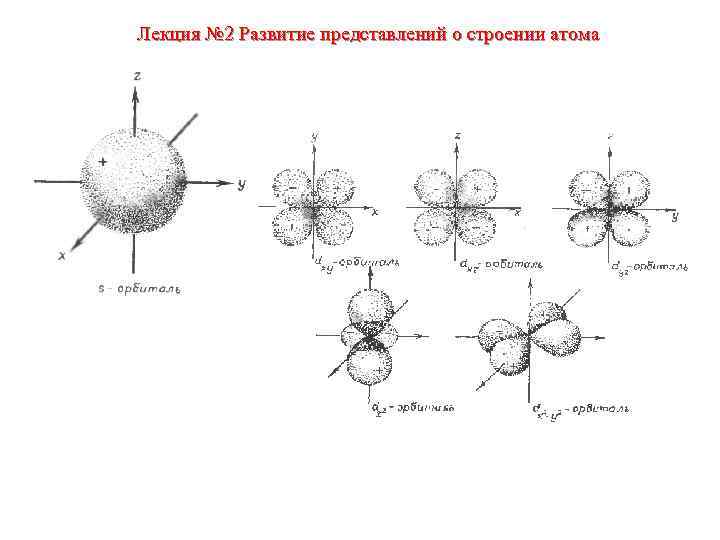 Лекция № 2 Развитие представлений о строении атома 