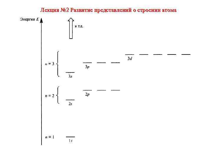 Лекция № 2 Развитие представлений о строении атома 