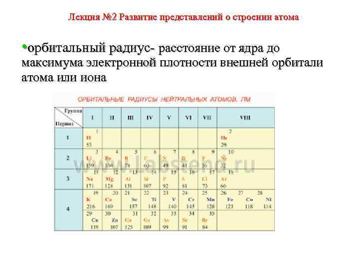 Лекция № 2 Развитие представлений о строении атома • орбитальный радиус- расстояние от ядра