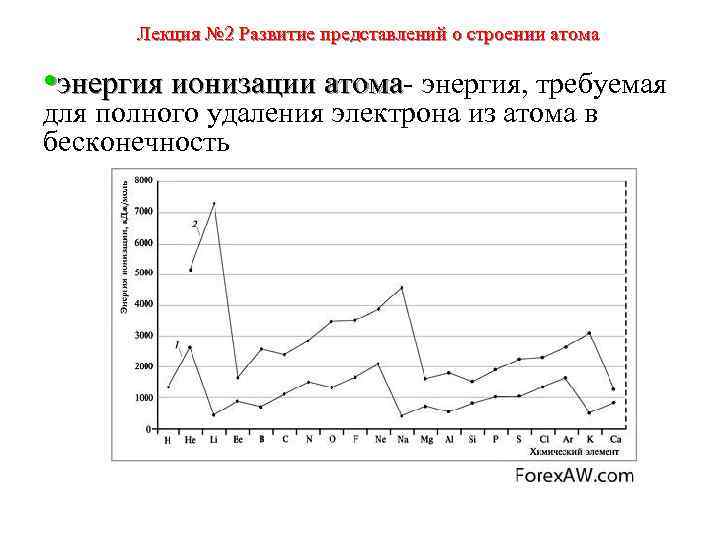 Лекция № 2 Развитие представлений о строении атома • энергия ионизации атома- энергия, требуемая