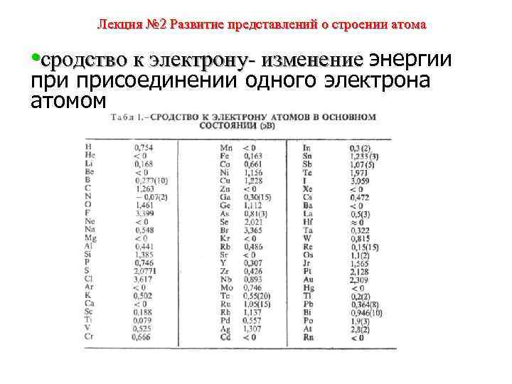 Сродство к электрону. Энергия сродства к электрону элементов таблица. Энергия сродства к электрону таблица. Сродство к электрону таблица молибден. Энергия сродства к электрону у молибдена.