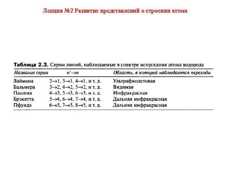 Лекция № 2 Развитие представлений о строении атома 
