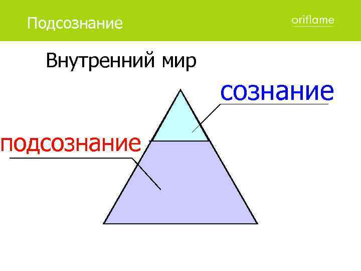 Подсознание Внутренний мир подсознание 