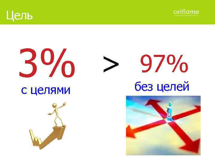 Цель 3% с целями > 97% без целей 