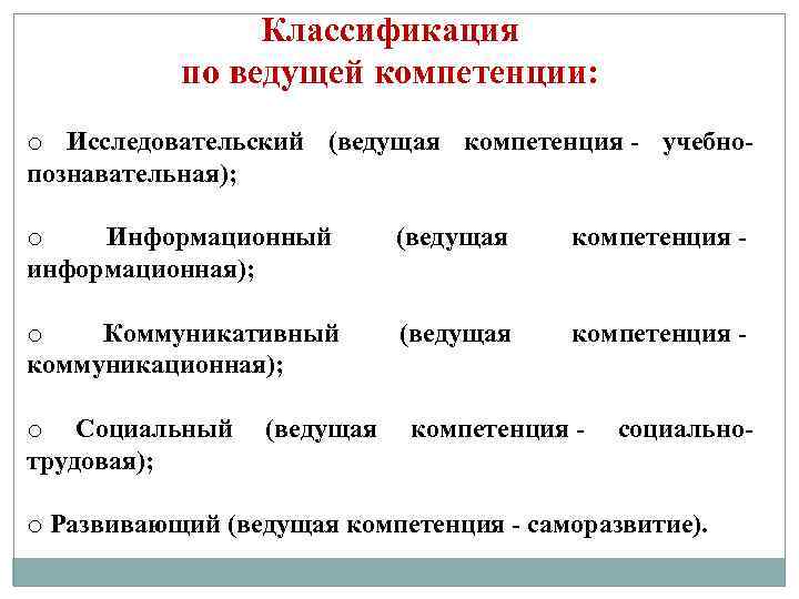 Классификация по ведущей компетенции: o Исследовательский (ведущая компетенция - учебнопознавательная); o Информационный информационная); (ведущая
