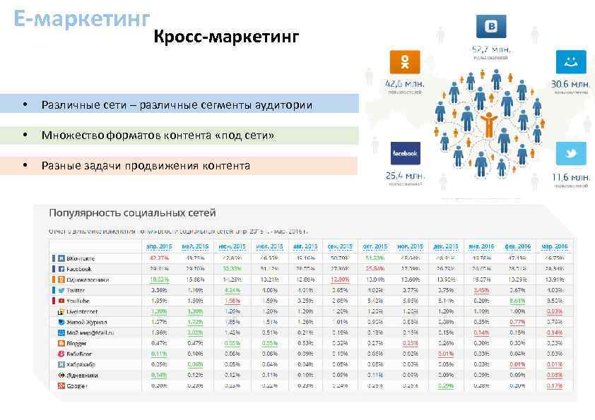 Кросс медийный проект