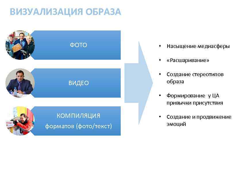 План расшаривания наш челябинск