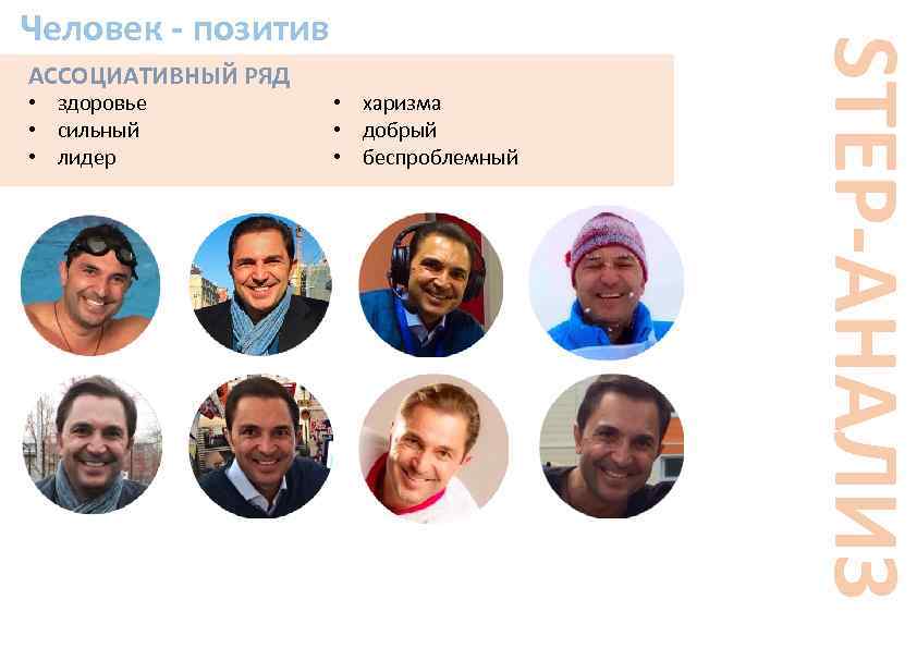 АССОЦИАТИВНЫЙ РЯД • здоровье • сильный • лидер • харизма • добрый • беспроблемный