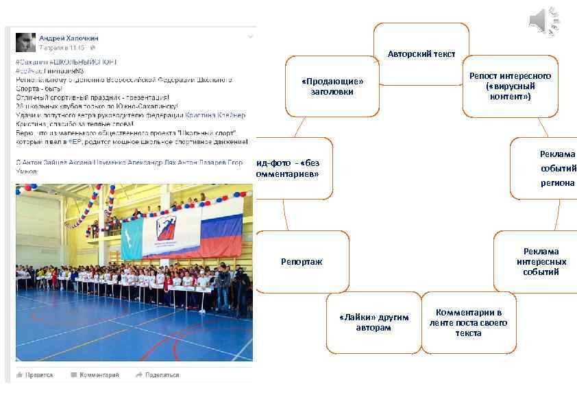 Авторский текст «Продающие» заголовки Репост интересного ( «вирусный контент» ) Реклама событий Лид-фото -