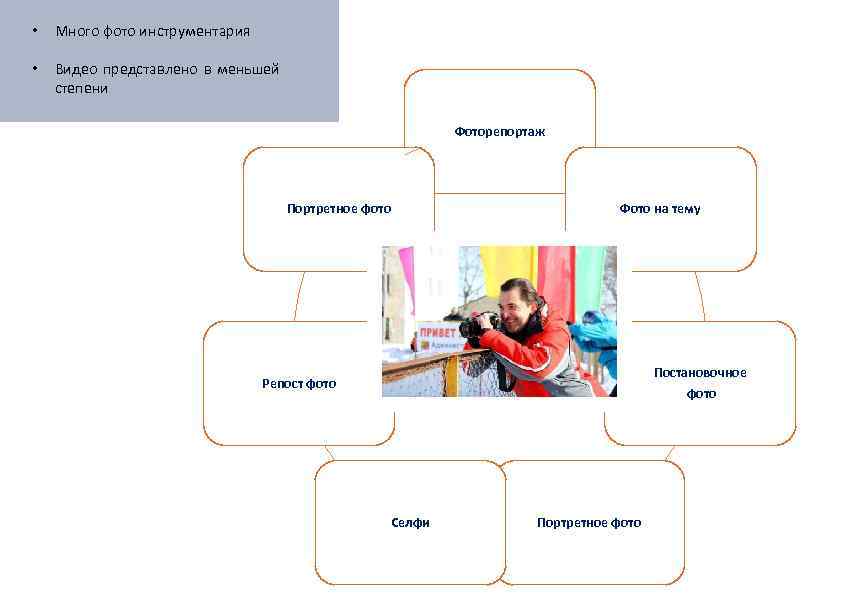  • Много фото инструментария • Видео представлено в меньшей степени Фоторепортаж Портретное фото
