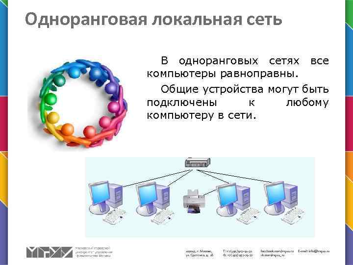 Одноранговая локальная сеть В одноранговых сетях все компьютеры равноправны. Общие устройства могут быть подключены