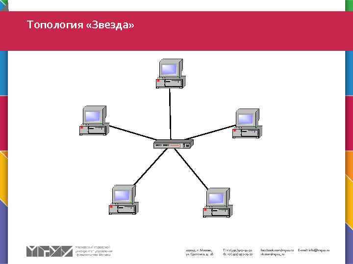 Топология «Звезда» 107045, г. Москва, ул. Сретенка, д. 28 Т: +7 (495) 957 -91