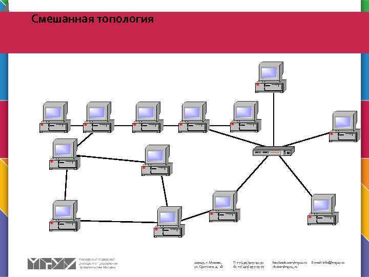 Смешанная топология 107045, г. Москва, ул. Сретенка, д. 28 Т: +7 (495) 957 -91