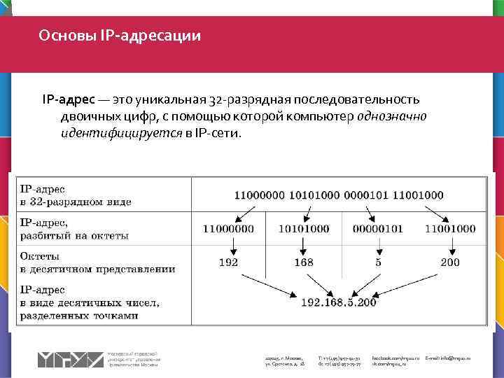 Основы IP-адресации IP-адрес — это уникальная 32 -разрядная последовательность двоичных цифр, с помощью которой