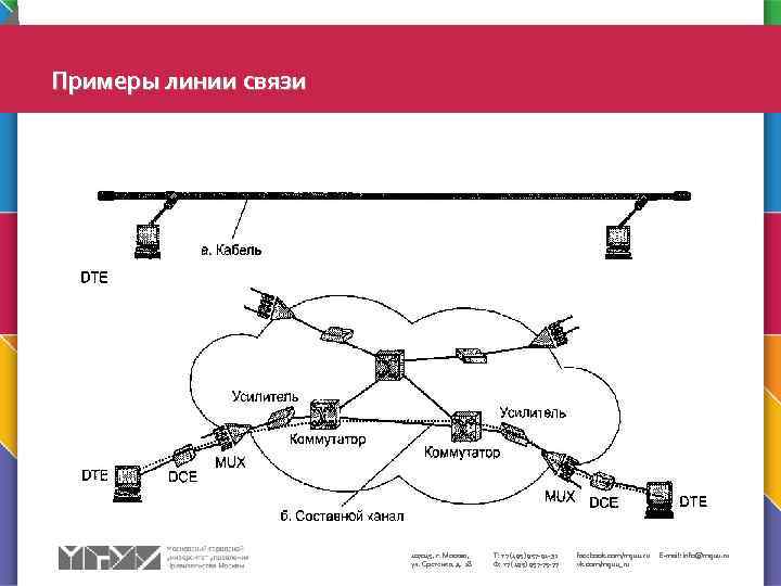 Примеры линии связи 107045, г. Москва, ул. Сретенка, д. 28 Т: +7 (495) 957