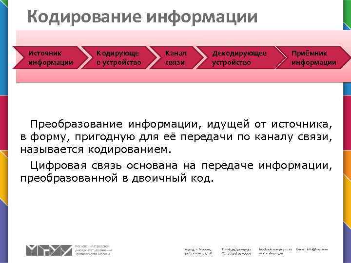 Кодирование информации Источник информации Кодирующе е устройство Канал связи Декодирующее устройство Приёмник информации Преобразование