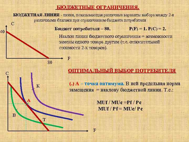 БЮДЖЕТНЫЕ ОГРАНИЧЕНИЯ. БЮДЖЕТНАЯ ЛИНИЯ - линия, показывающая различные варианты выбора между 2 -я различными