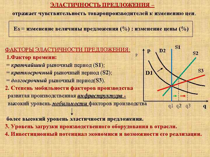 ЭЛАСТИЧНОСТЬ ПРЕДЛОЖЕНИЯ – отражает чувствительность товаропроизводителей к изменению цен. Еs = изменение величины предложения