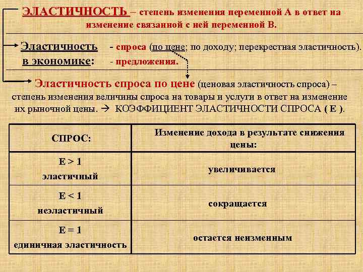 ЭЛАСТИЧНОСТЬ – степень изменения переменной А в ответ на изменение связанной с ней переменной