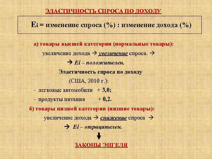 ЭЛАСТИЧНОСТЬ СПРОСА ПО ДОХОДУ Еi = изменение спроса (%) : изменение дохода (%) а)