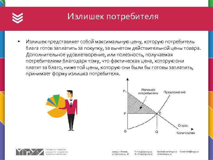 Излишек потребителя • Излишек представляет собой максимальную цену, которую потребитель блага готов заплатить за
