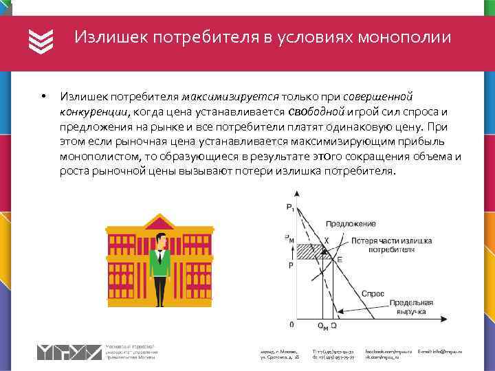  Излишек потребителя в условиях монополии • Излишек потребителя максимизируется только при совершенной конкуренции,