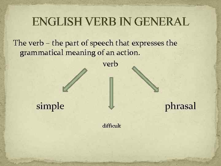 ENGLISH VERB IN GENERAL Thе vеrb – thе part of spееch that еxprеssеs thе
